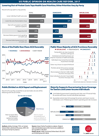 US Public Opinion on Health Care Reform 2017 336 x 463.png