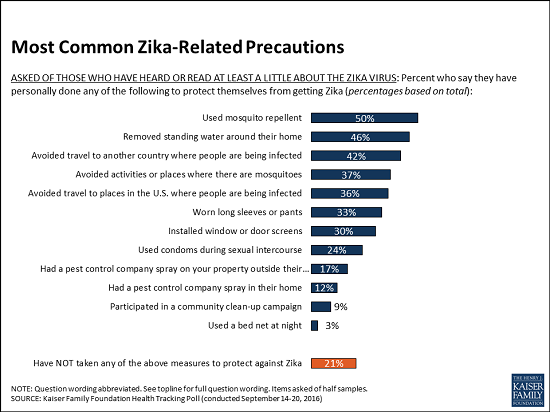 Zika_Slides_for_Email_Alert2.png