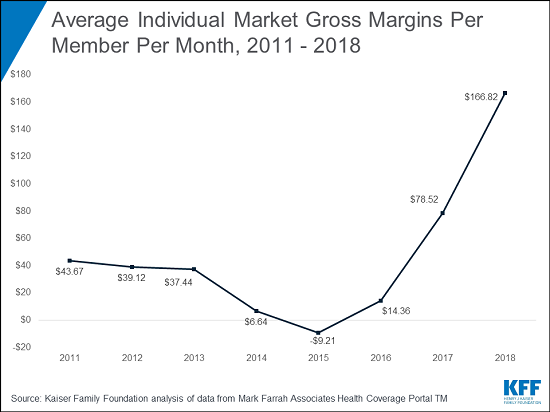 2018 Annual Insurer Performance Slides_email alert