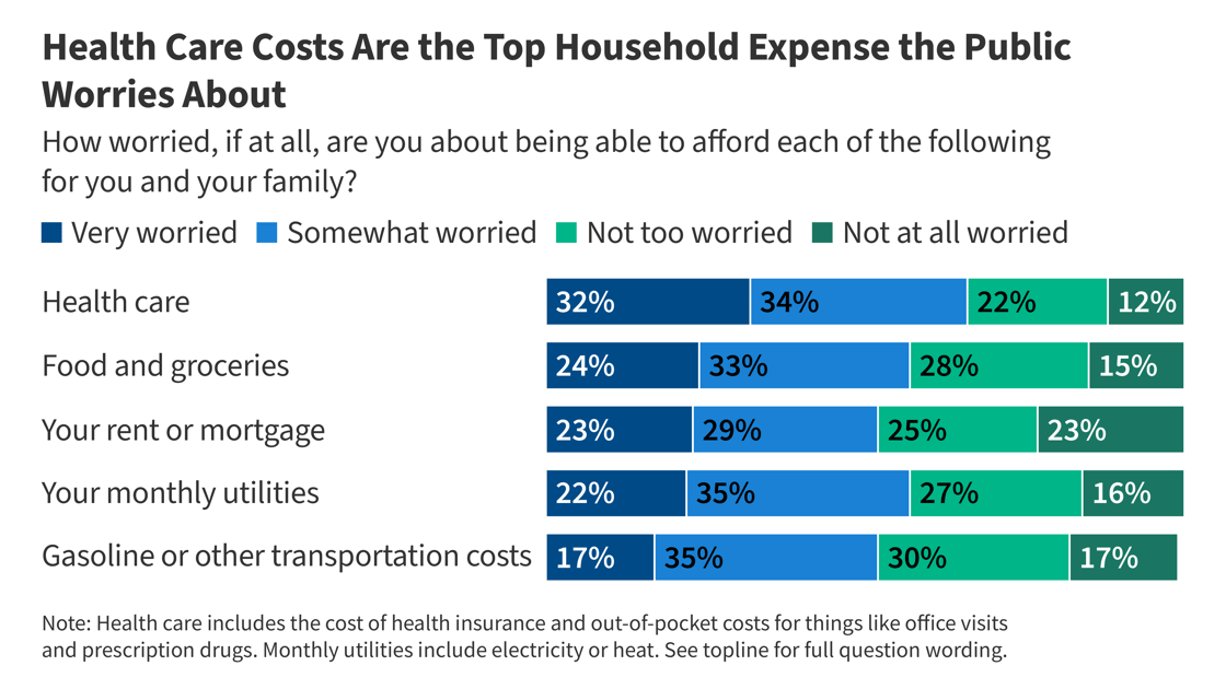 260203_Health-Care-Costs-Are-Top-Household-Expense_FI[1]