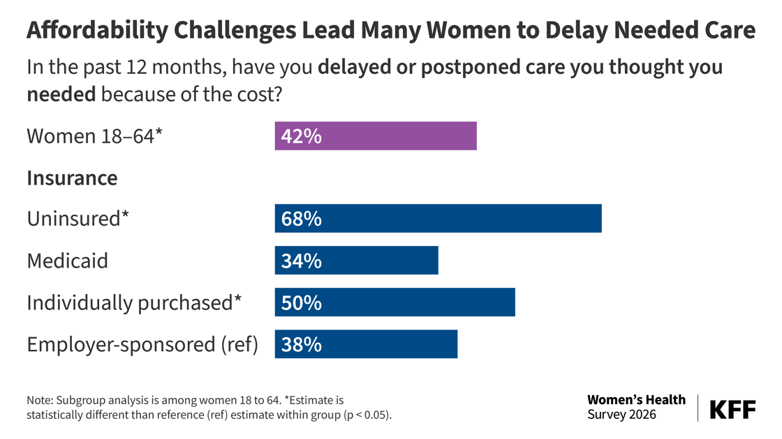 260922_FI-Affordability-Challenges-Lead-Many-Women