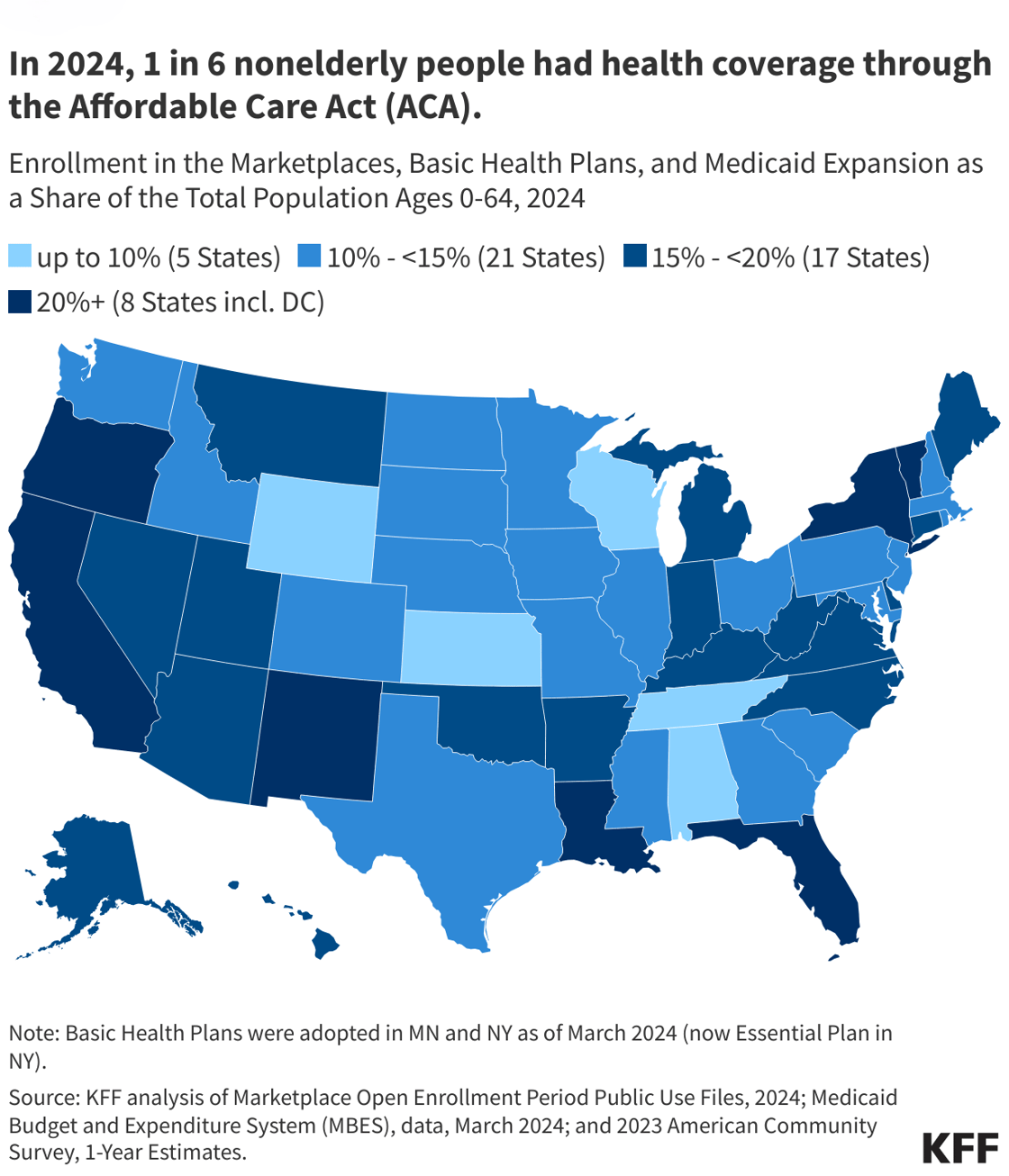 ACA Marketplace and Medicaid Expansion Enrollment_image-for-email-alert-1
