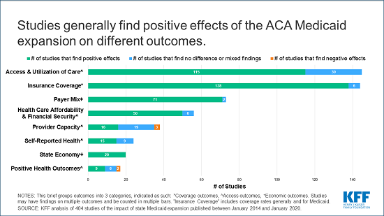 ACA Medicaid Expansion