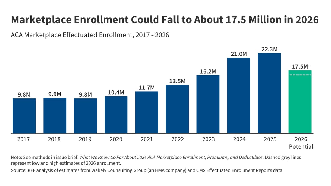 ACA Small Business Premiums for 2026_9.24.25 (2)