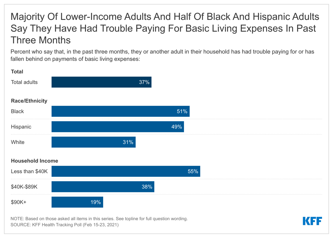 Alert Chart 1_Final_poll_covid_income