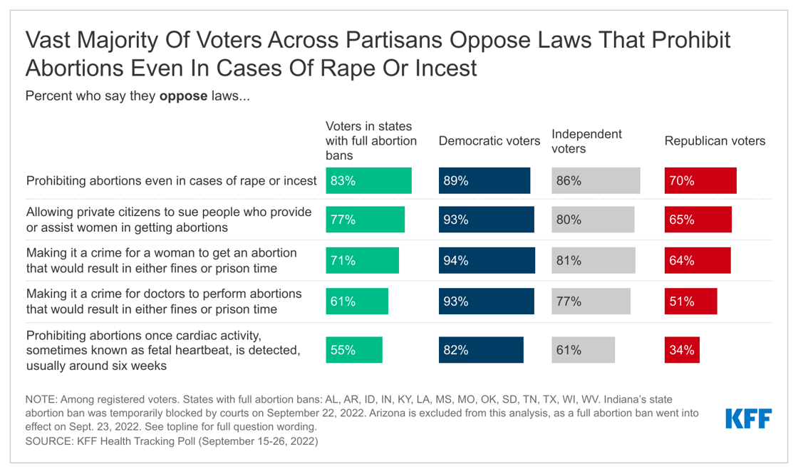 Alert Chart 1_abortion UPDATE