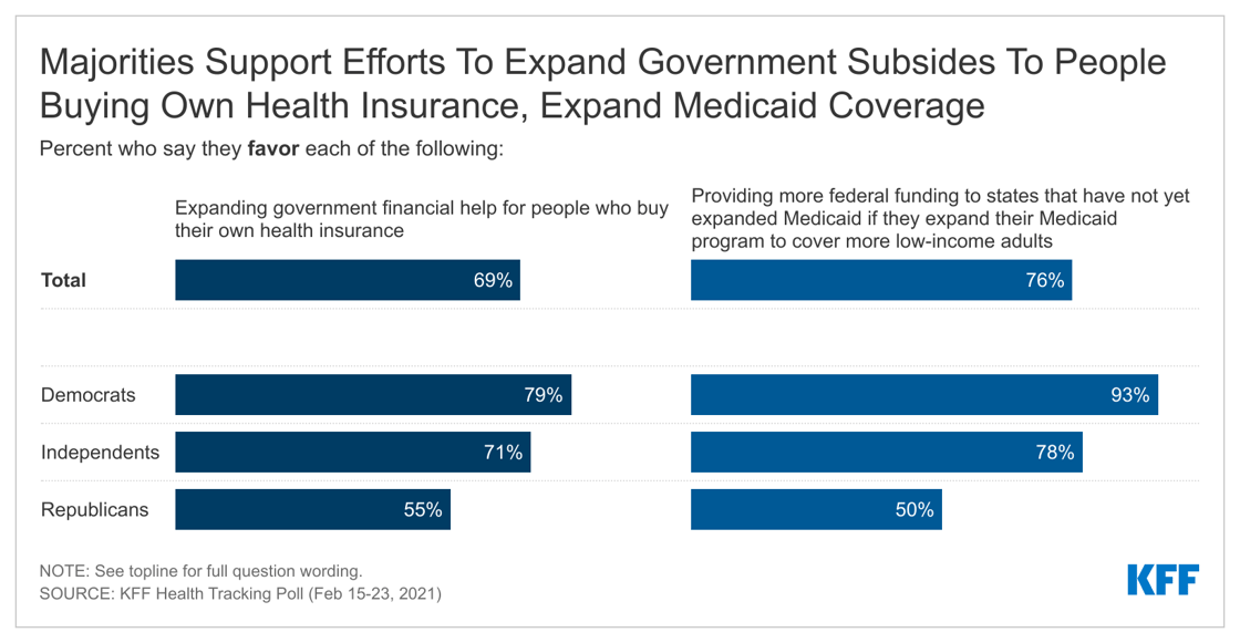 Alert Chart 2_Final_poll_covid_income_two