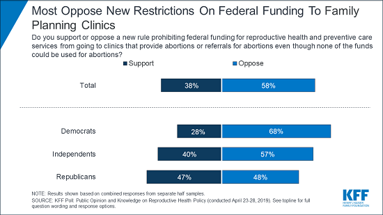 Alert Charts_reproductive health1
