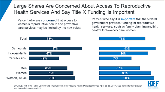 Alert Charts_reproductive health2