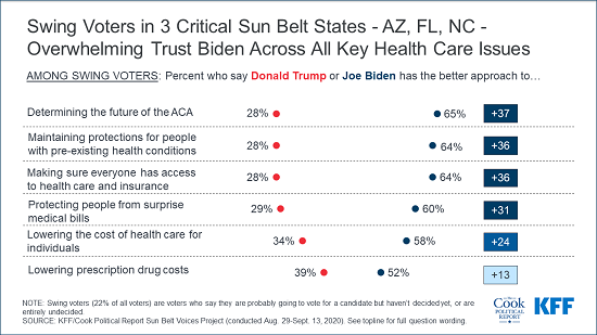 Alert charts_final (003) sun belt poll new TWO