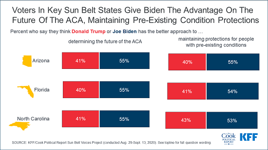 Alert charts_final-sunbeltpoll_new_chartone