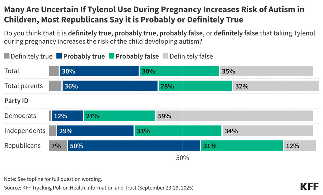 Alet Chart 1 tylenol-use-during-pregnancy (1)