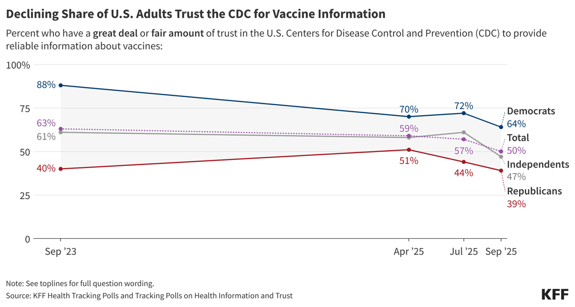Alet Chart 2 CDC trust