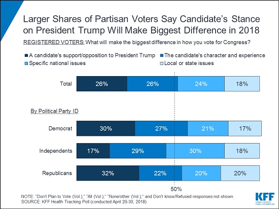 April Tracking Poll_Chart1