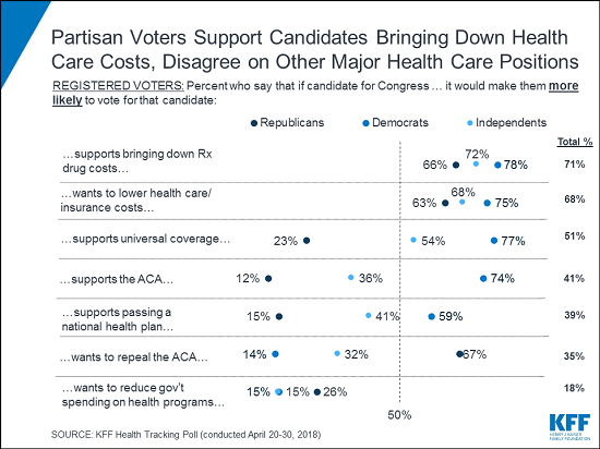 April Tracking Poll_Chart3