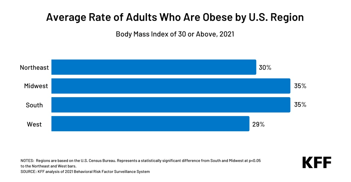 Average-rate-of-adults-who-are-obese-by-region-1