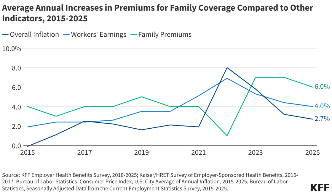 Chart for Drew EHBS column