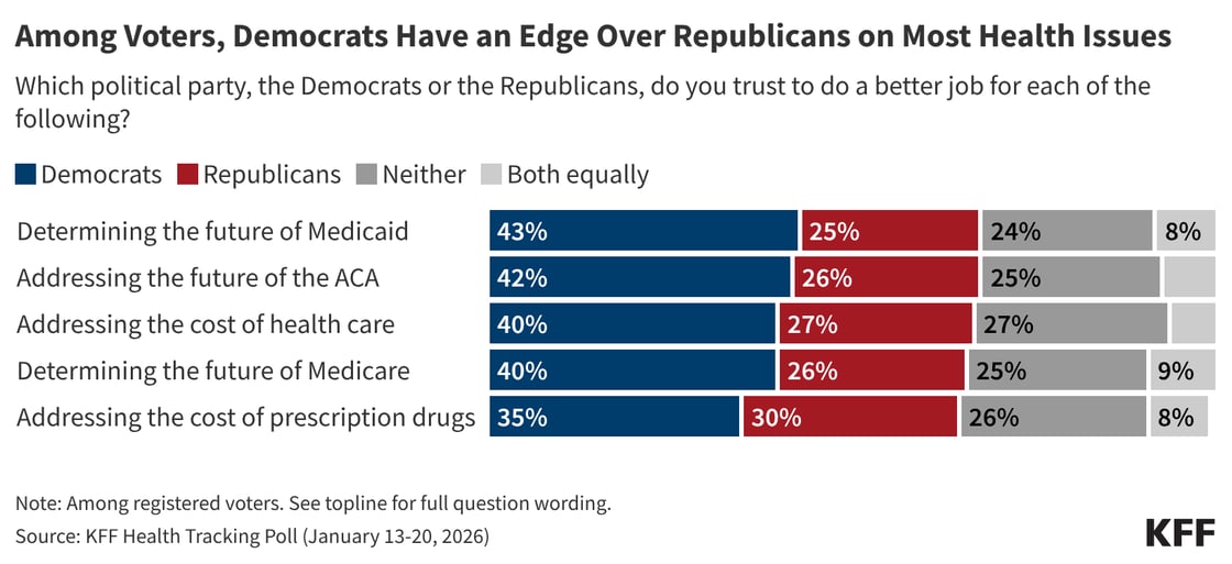Democrats Have an Edge Over Republicans