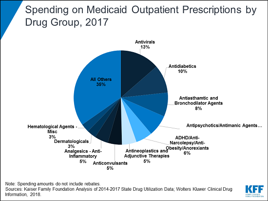 Drug Trends Feb 2019