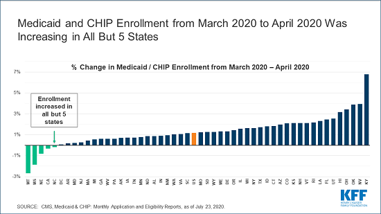 Enrollment Analysis April 2020 Data_chris