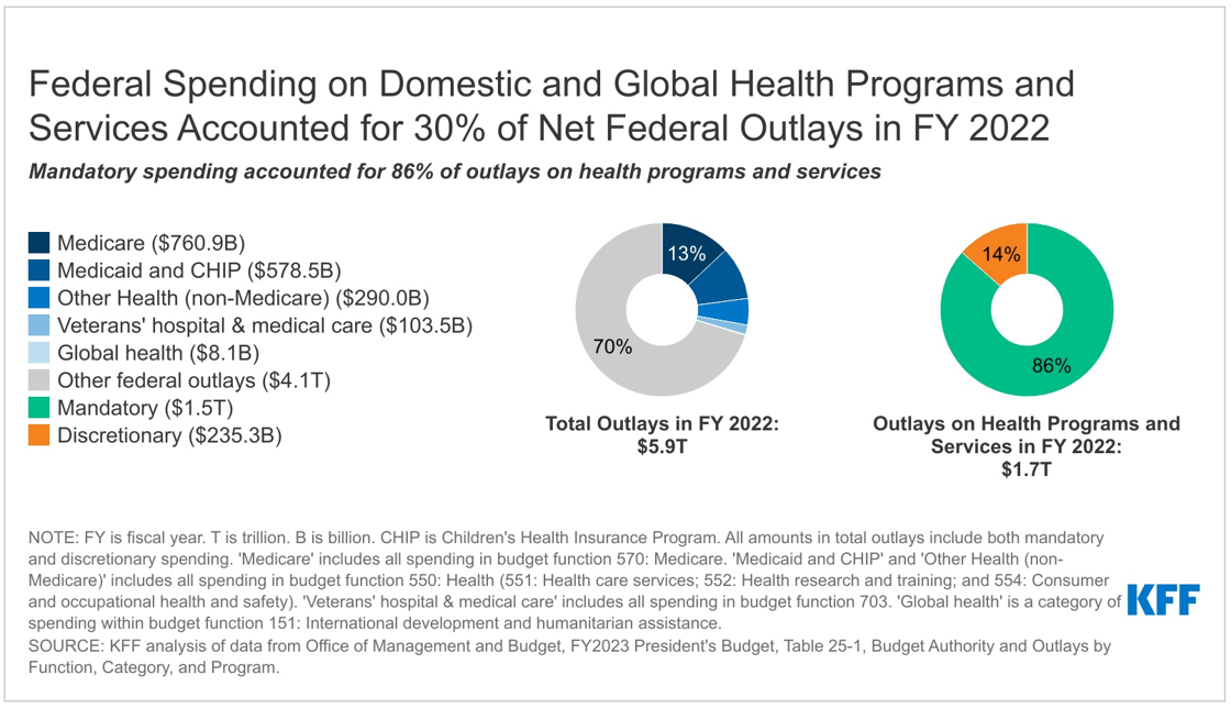 FAQs on Federal Health Spending and the Budget_email alert image