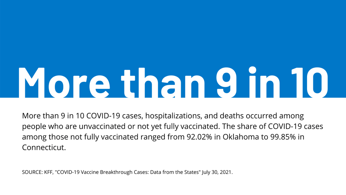 FEATURE - COVID-19 Breakthrough Cases