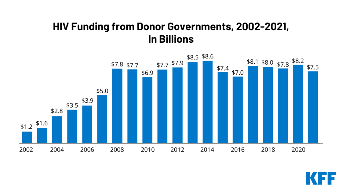 FEATURE - HIV Funding (1)