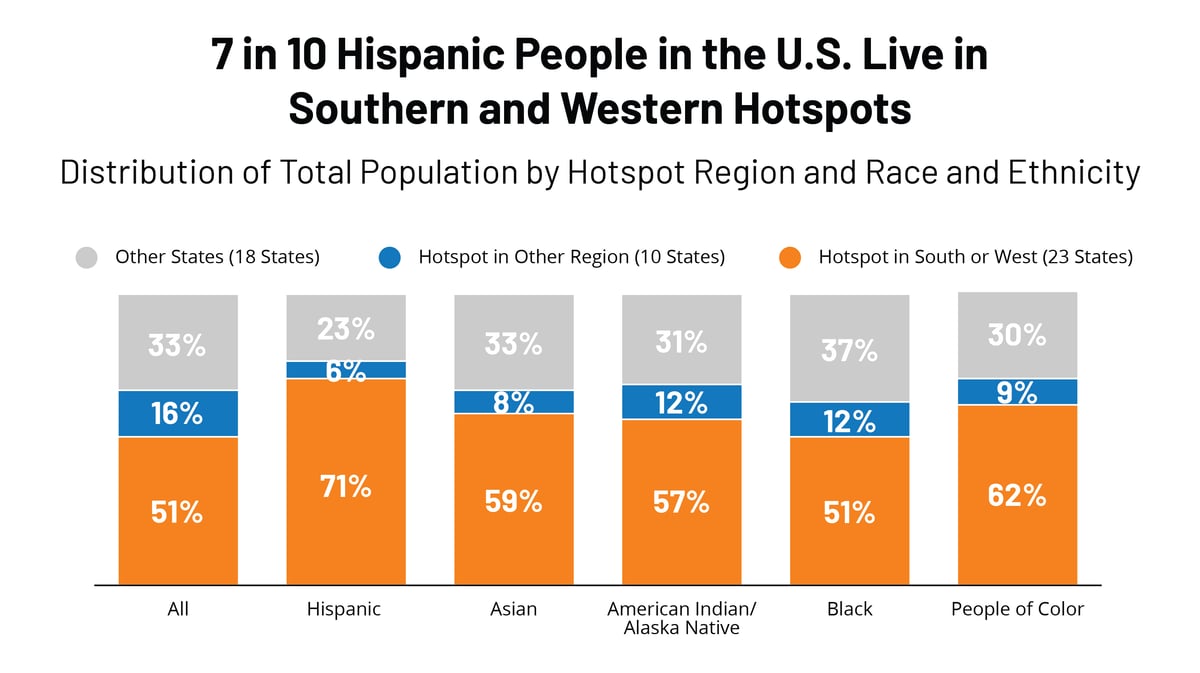 FEATURE - Hispanic and AIAN COVID Hotspots