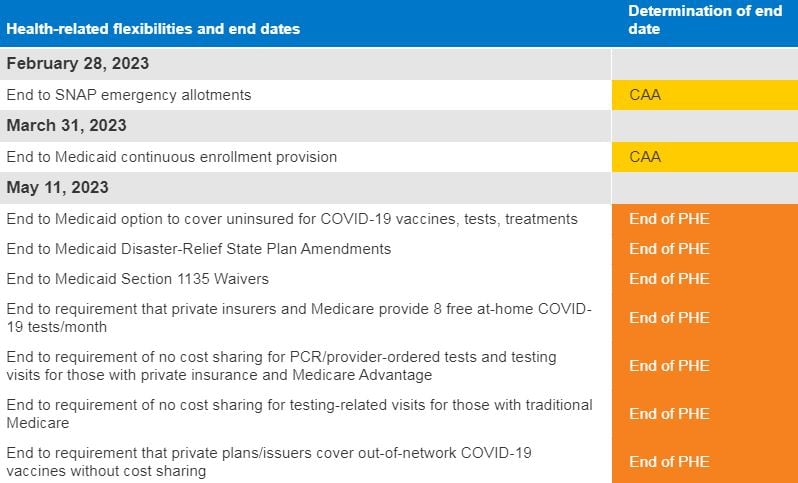 FEATURE-End-Dates-for-Key-Health-Related-Flexibilities-3
