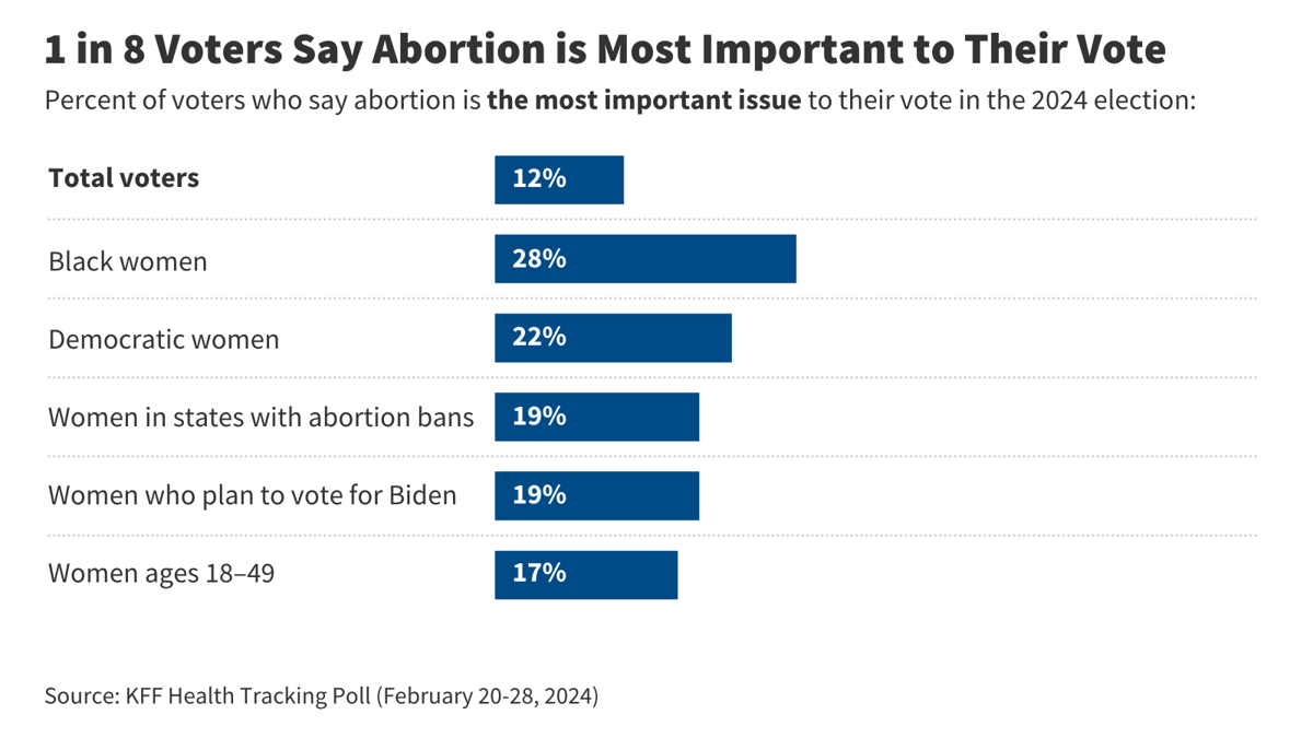 FINAL-1-in-8_AbortionFeature_no-logo-002