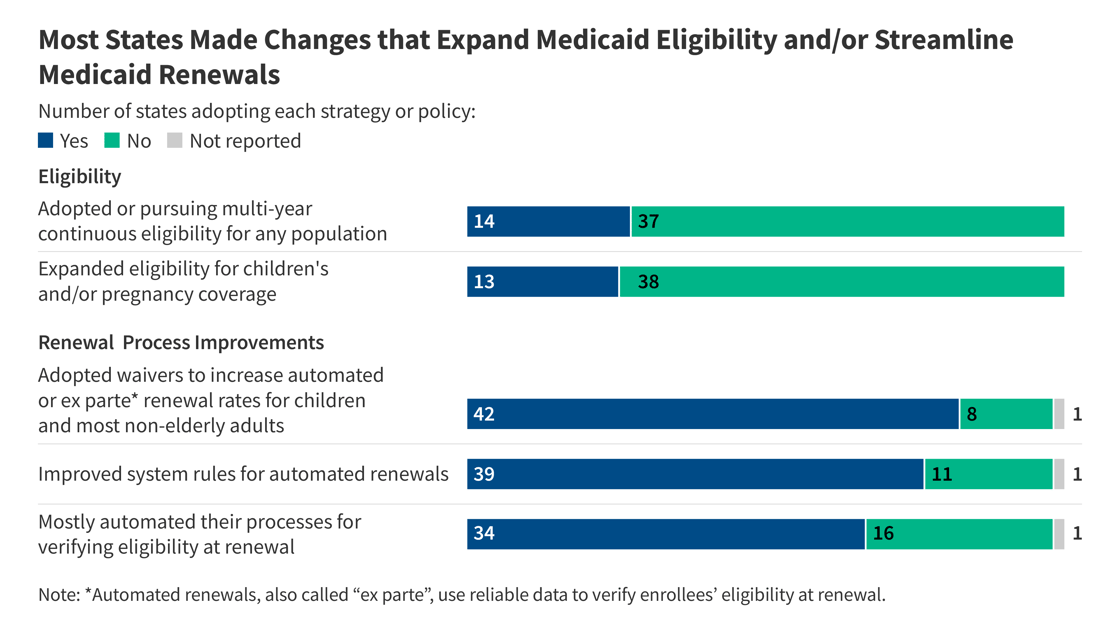 Feature Image_Medicaid-EER_no logo