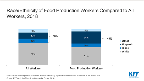 FoodProductionWorkers_Email alert slide