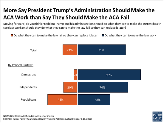 FridayPollChart1.png