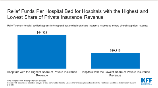 Hospital payments analysis_email alert_FIGURE