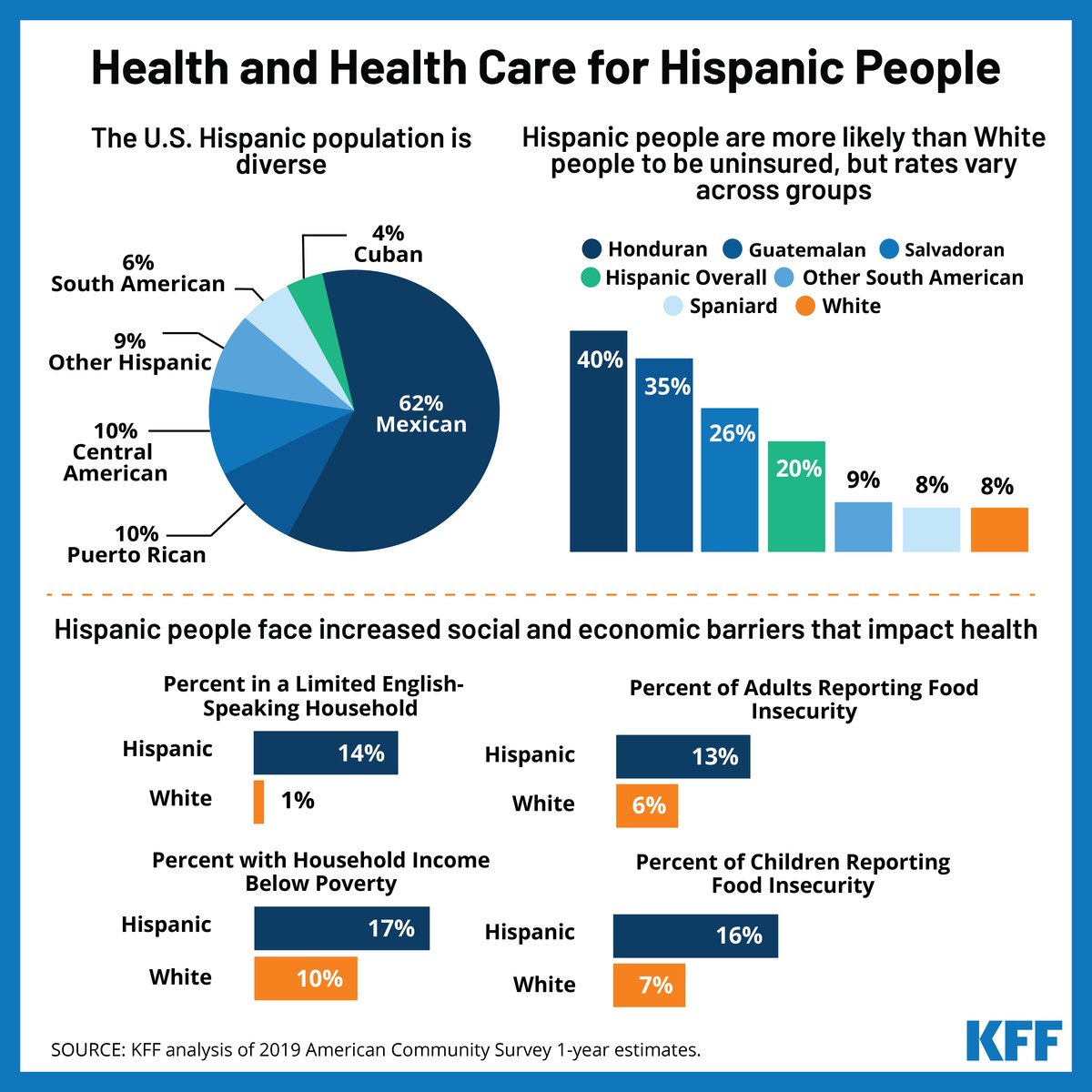 COW-Hispanic-Hertiage-Month_v5