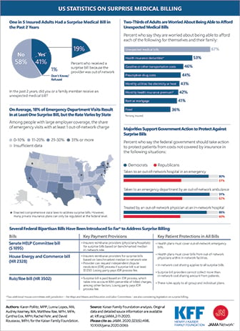 JAMA Surprise Medical Billing Feb 2020