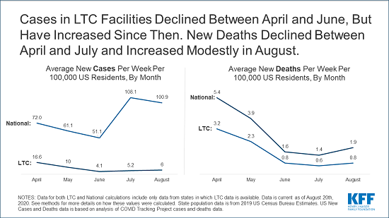 LTC COVID Trends Slides_FINAL_