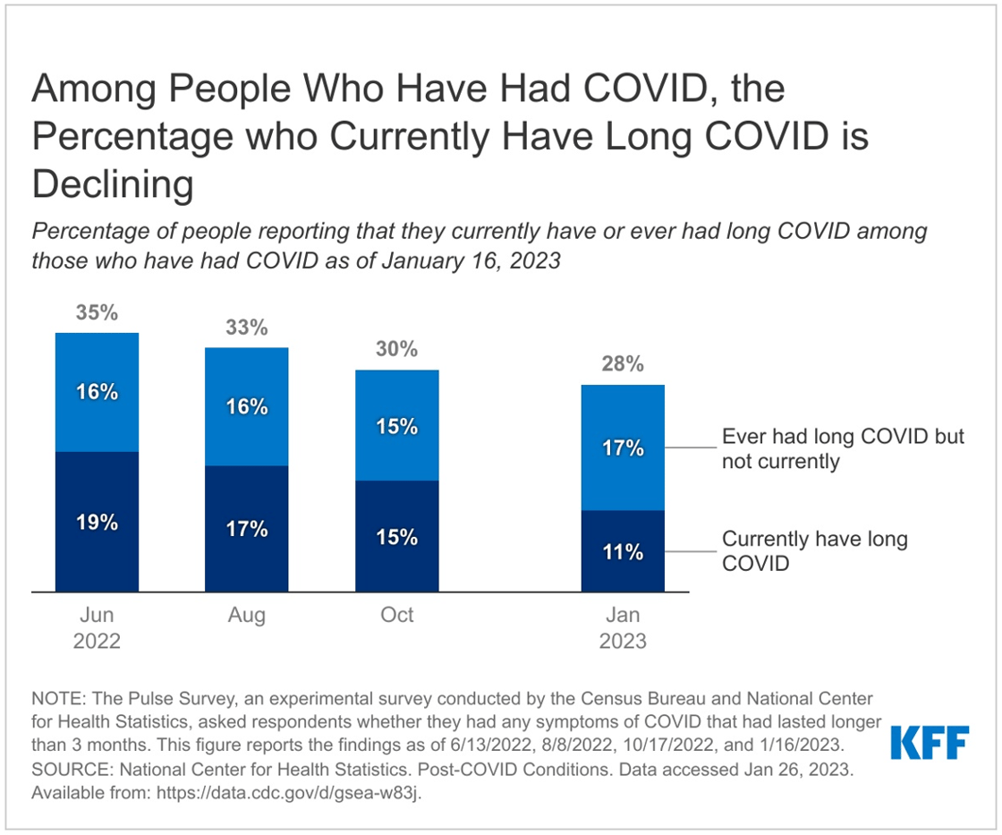 Long COVID_Jan 26 2023_email alert imageedit