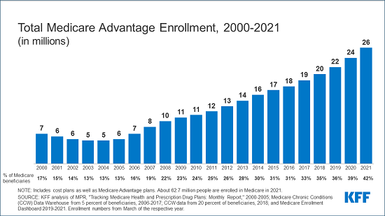 MA 2021 Enrollment Slide for alert (002)