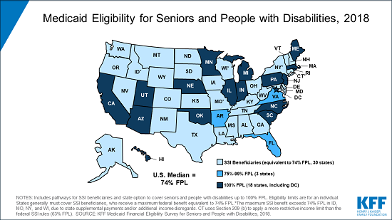 Medicaid Eligibility for Seniors and People with Disabilities