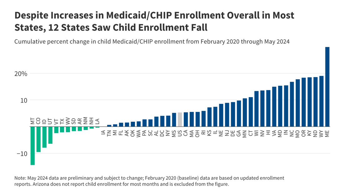 Medicaid Enrollment_Feature Image