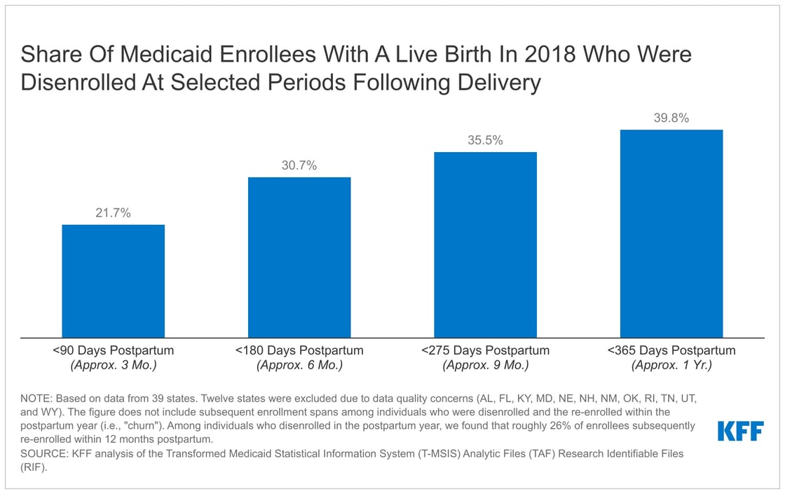 Medicaid Postpartum brief_July 2022_email alert image