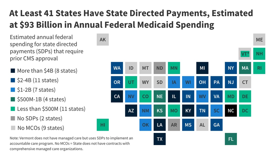 Medicaid SDPs FI