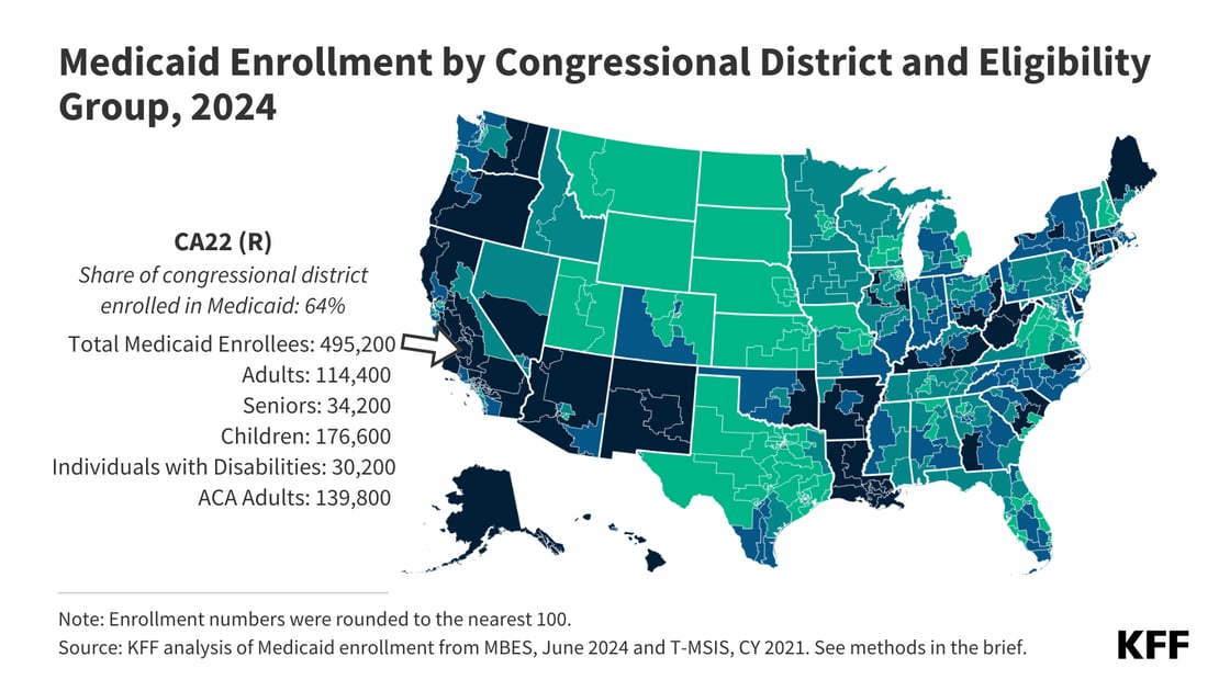 Medicaid districts