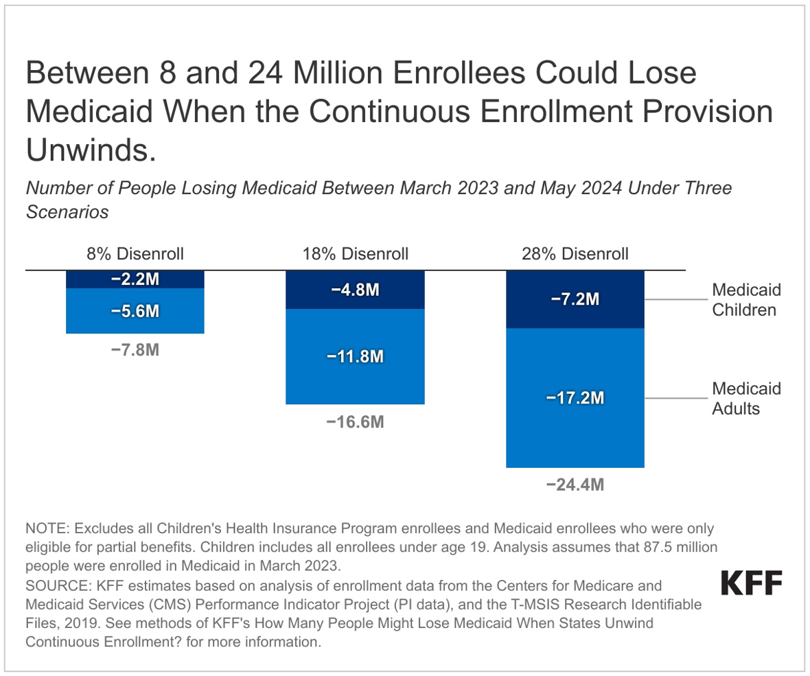 Medicaid unwinding email alert_first image