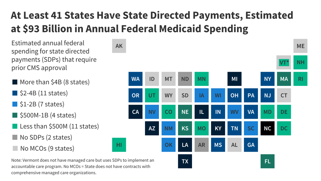 Medicaid-SDPs-FI
