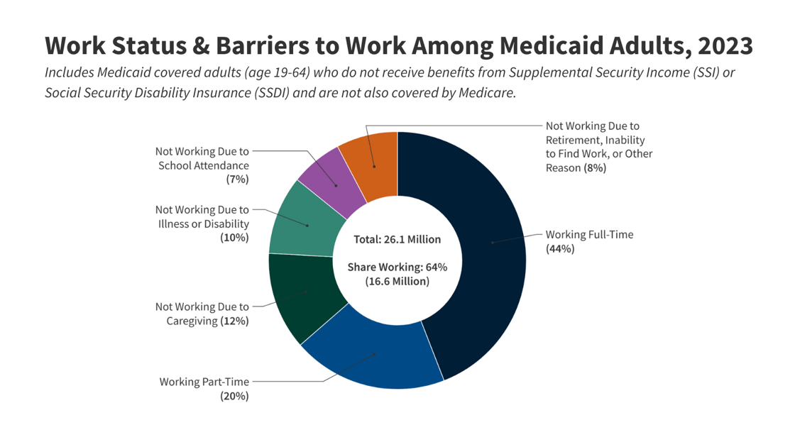 Medicaid-and-Work-2023-Feature-Image