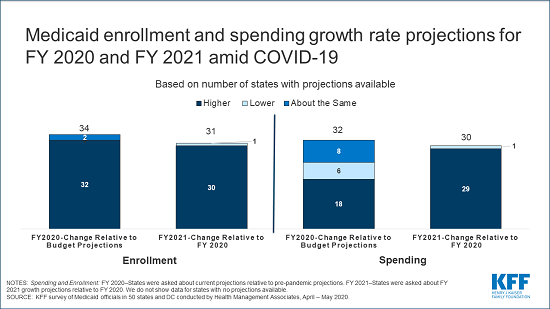 Medicaid_mini-Survey_Final_v2