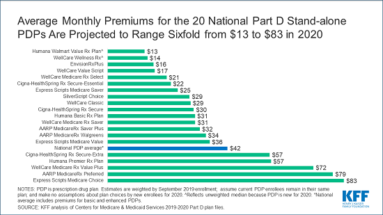 Medicare Part D First Look_email alert image