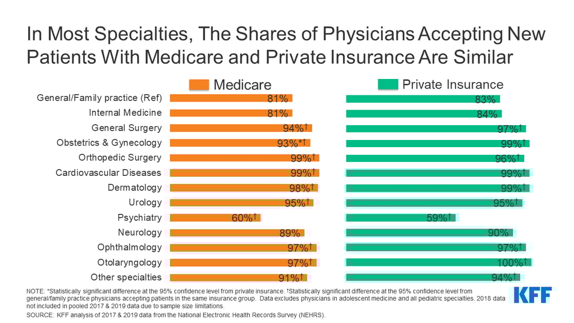 Medicare physician participation_email alert figure